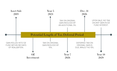 QOZ-timeline-graphic